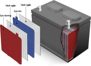 Sự khác nhau giữa pin Lithium và ắc quy Axit Chì